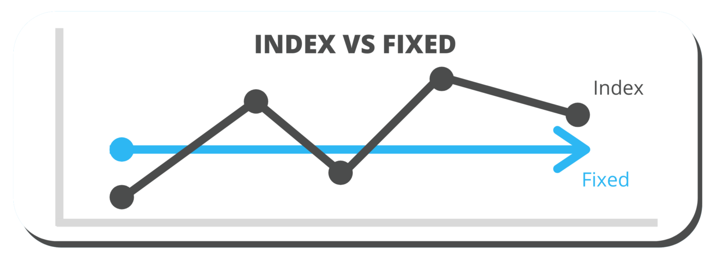 Index-VS-Fixed-Graph-Website