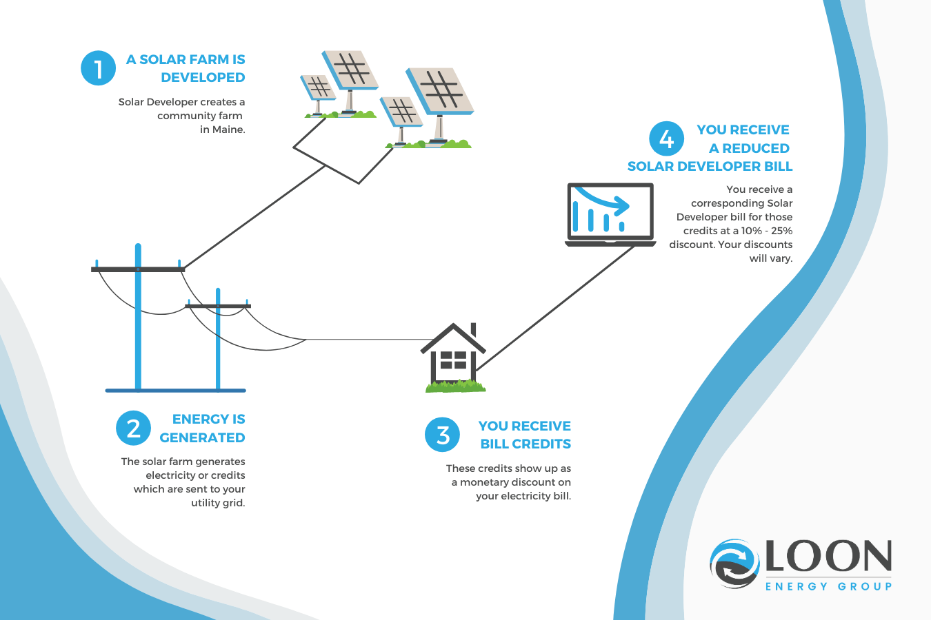 Loon Energy Group - How Your Community Solar Works
